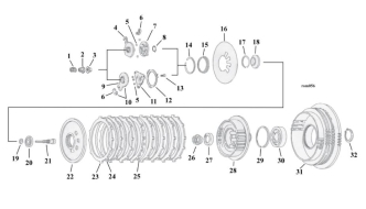 Motorcycle Clutch Parts For 1991-2020 HD Sportster Models (001030)