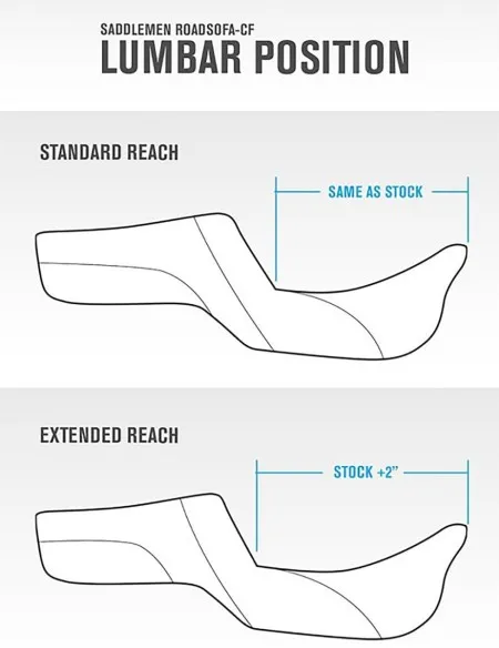 Saddlemen Extended Reach Step Up Front & Rear Lattice Stitch Seat For Indian 2020-2024 Challenger Models (I20-06E-175)
